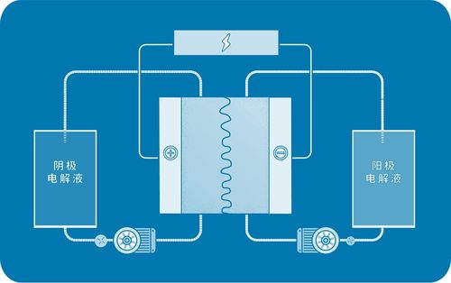 索通發(fā)展5kw級鐵系液流電池投入測試，新型儲能技術(shù)潛力無限